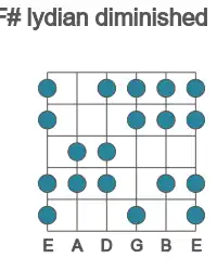 Guitar scale for F# lydian diminished in position 1